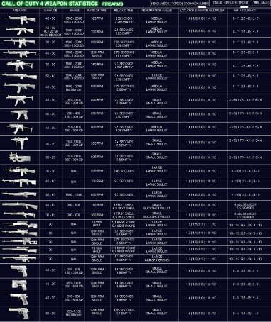 call of duty modern warfare 4 guns. The weapons of Call of Duty 4
